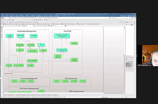 Training on 'IT Systems in the Maker Community'